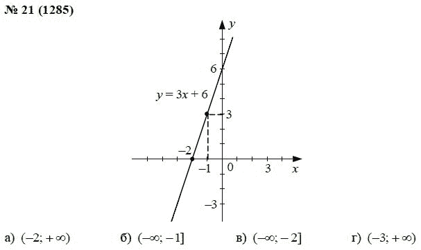 Ответ к задаче № 21 (1285) - А.Г. Мордкович, гдз по алгебре 7 класс